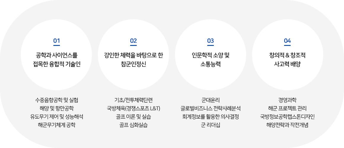 교과과정-1